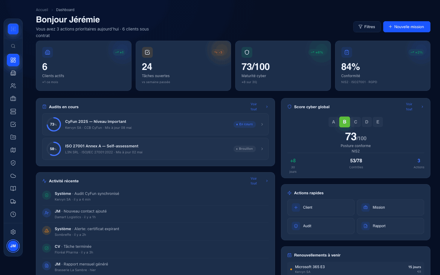Dashboard CxBoard
